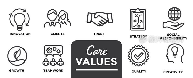核心价值观-使命，正直的价值图标，以远见，诚实，激情和协作为目标或焦点