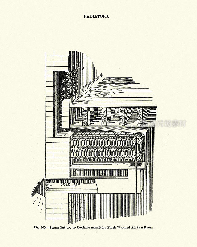 维多利亚时代建筑图，蒸汽电池或散热器，19世纪