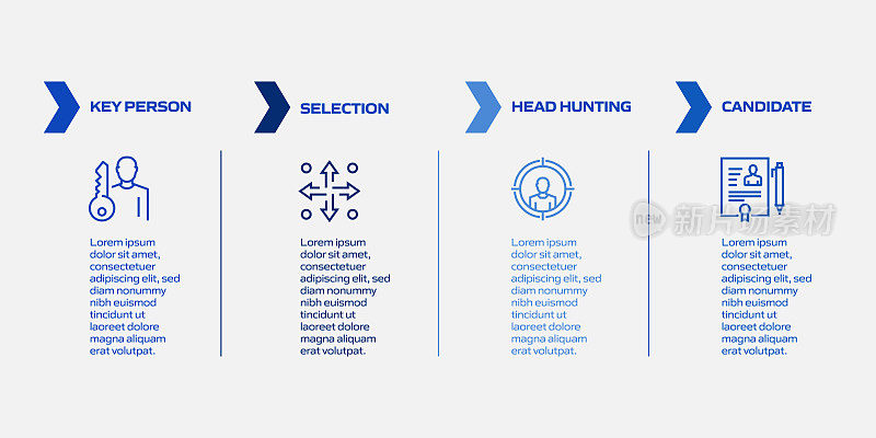 招聘相关流程信息图模板。过程时间图。使用线性图标的工作流布局