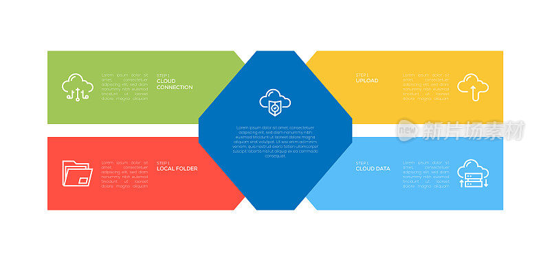 信息图表设计模板。云连接，上传，云数据，本地文件夹，云安全图标5个选项或步骤。