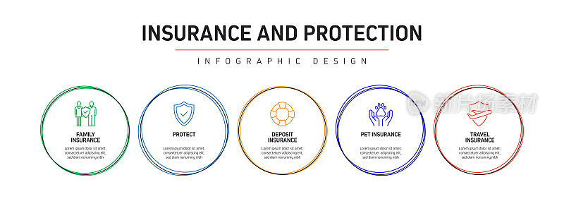 保险和保护相关流程信息图表模板。过程时间图。带有线性图标的工作流布局