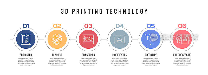 3D打印技术概念矢量线信息图形的图标设计。6选项或步骤的展示，横幅，工作流程布局，流程图等。