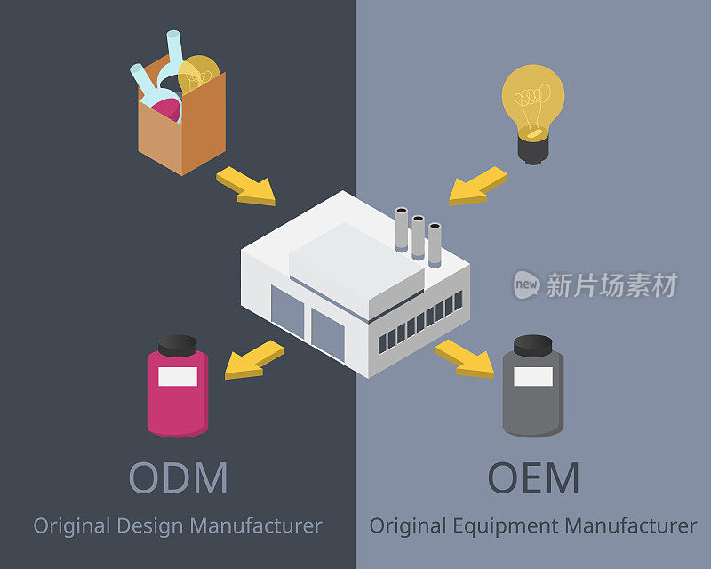 ODM或原始设计制造商与OEM原始设备制造商比较