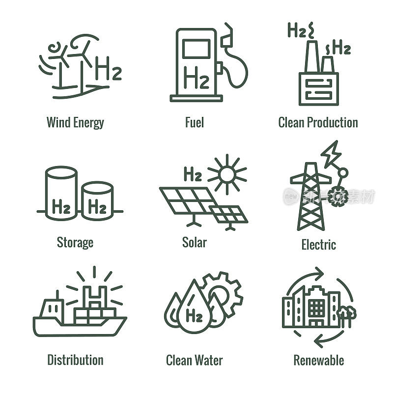清洁氢生产作为绿色能源图标集