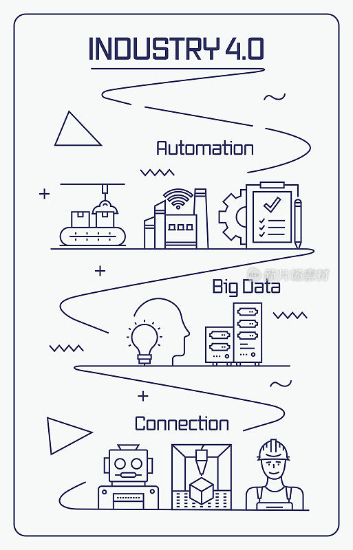 工业4.0信息图设计是可编辑的，颜色可以改变。现成和时尚的设计图标，遵循白色背景上的路径。