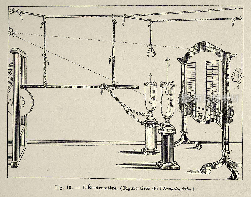 静电计，L'?Lectromètre，一种测量电荷的电子仪器，科学史，18世纪