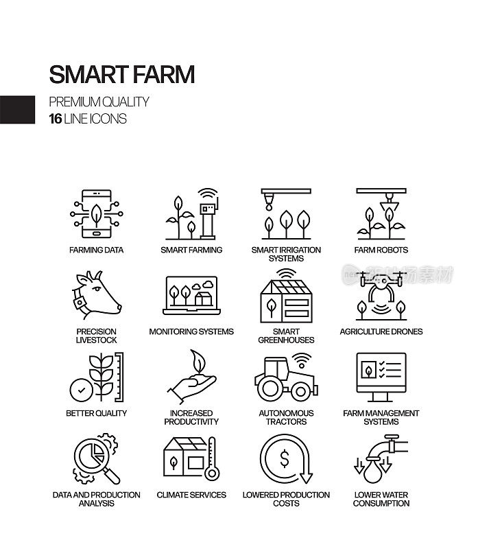 智能农场相关矢量线图标的简单设置。大纲符号集合。