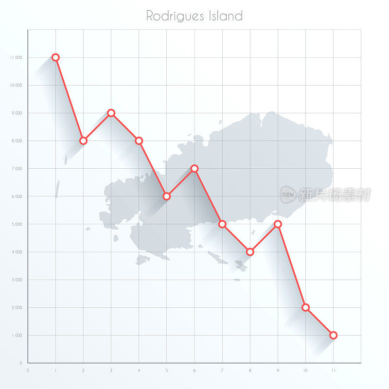 罗德里格斯岛地图上的金融图表与红色下降趋势线