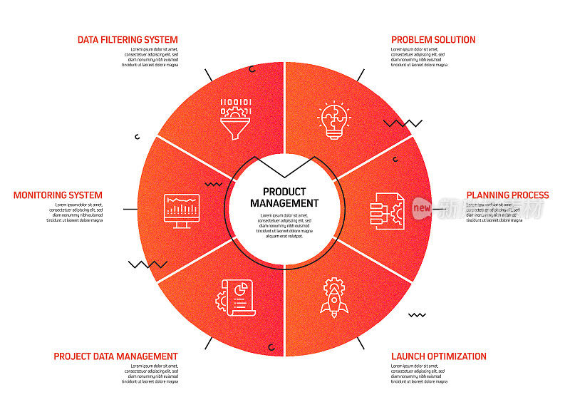产品管理相关流程信息图模板。过程时间图。带图标的工作流布局