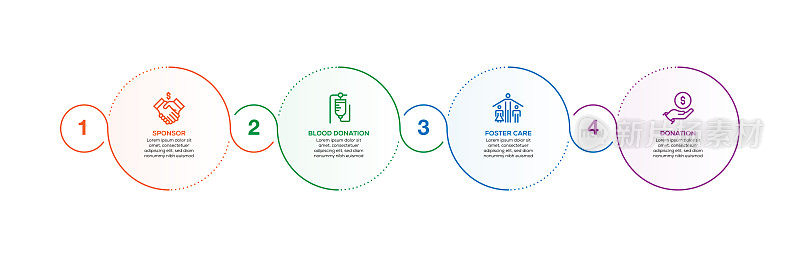 信息图表设计模板。赞助者，献血，寄养，捐赠图标有4个选项或步骤。