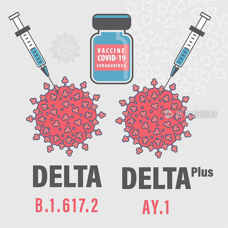 冠状病毒疫苗:带有新型冠状病毒Delta变种的注射器和小瓶