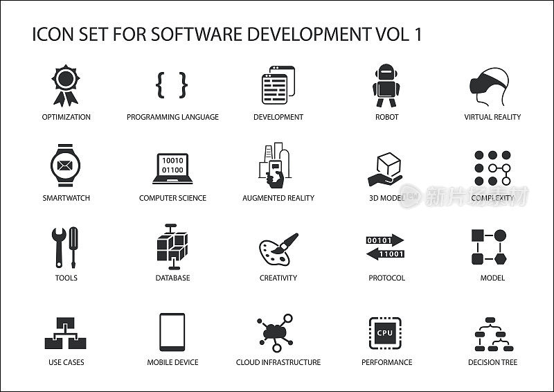 软件开发图标集。用于软件开发的矢量符号