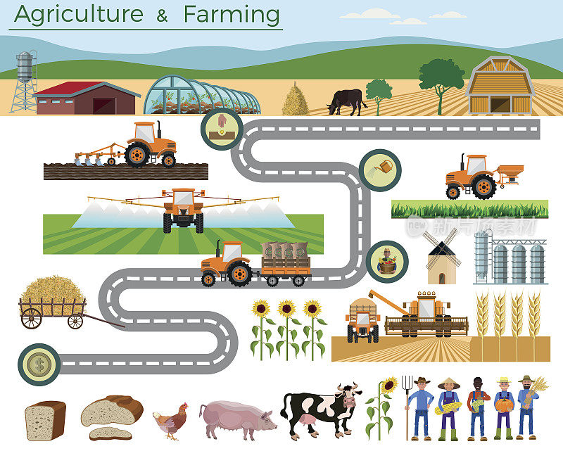 农业和农业。