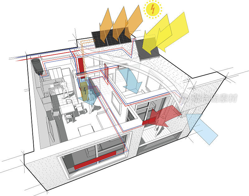 公寓与散热器，光伏，太阳能和空调