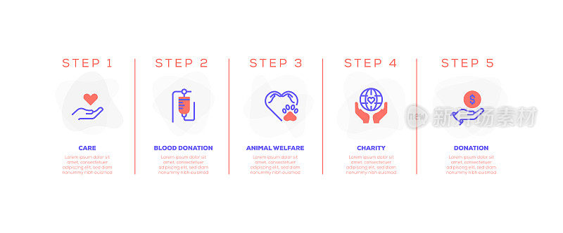 信息图表设计模板。关怀，献血，动物福利，慈善，捐赠图标有5个选项或步骤。