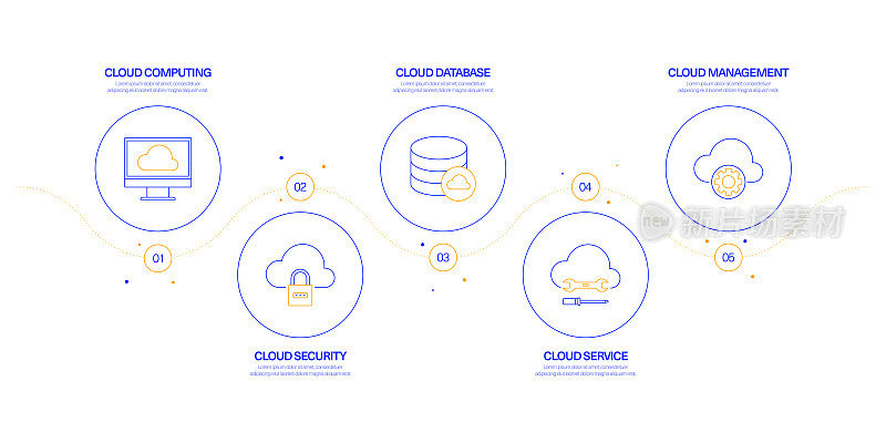 云数据技术信息图设计概念