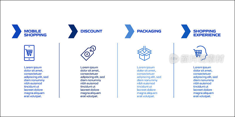 购物和零售相关流程信息图表模板。过程时间图。带有线性图标的工作流布局