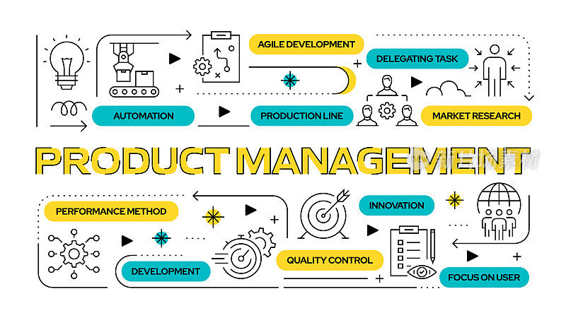 产品管理相关矢量横幅设计概念，现代线条风格与图标