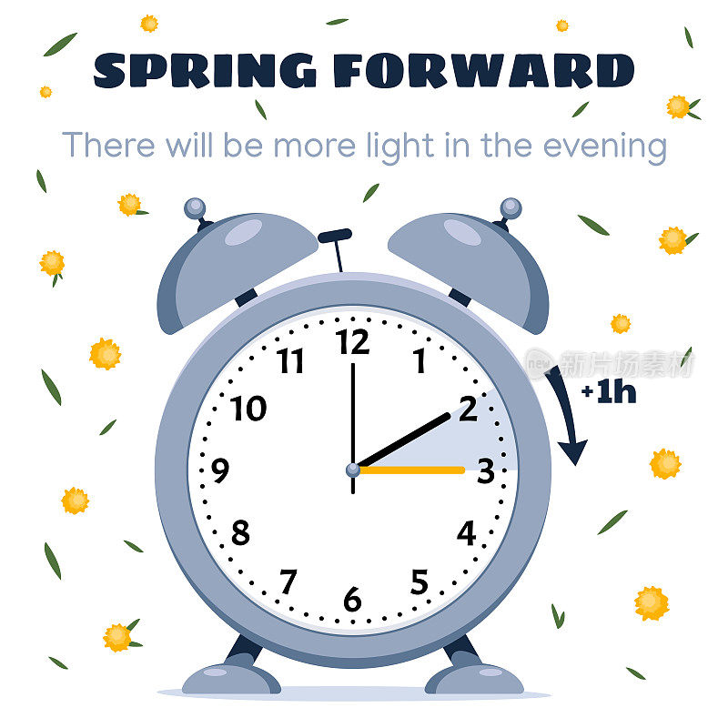夏令时。2023年3月12日，时钟调快一小时。春天的概念，夏天的时间。矢量插图与含羞草调用切换到dst。