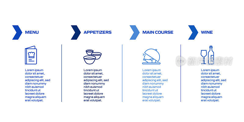 餐厅，食品和饮料相关的过程信息图表模板。过程时间图。使用线性图标的工作流布局