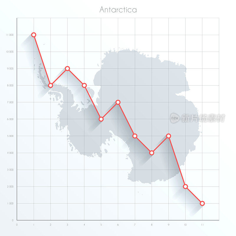 南极洲地图上的金融图上有红色的下降趋势线