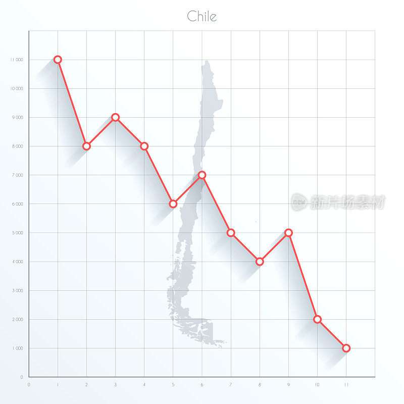 智利地图上的金融图形与红色下降趋势线