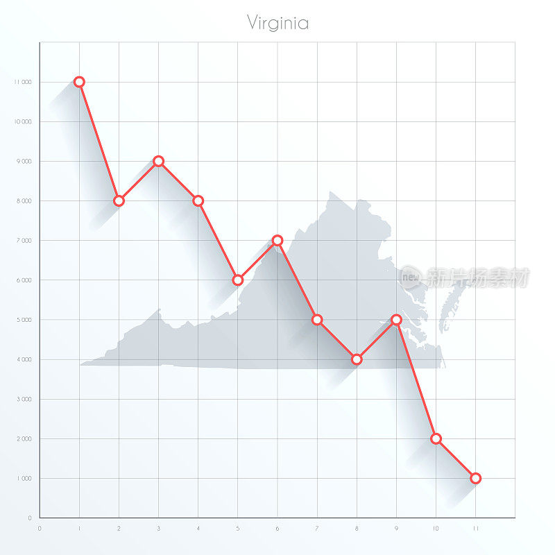 弗吉尼亚地图上的金融图表与红色下降趋势线
