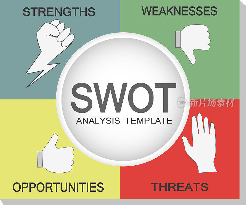 swot分析模板或战略规划技术的概念。