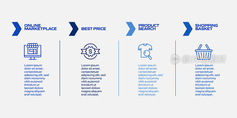 电子商务，网上购物，数字营销相关过程信息图表模板。过程时间图。使用线性图标的工作流布局