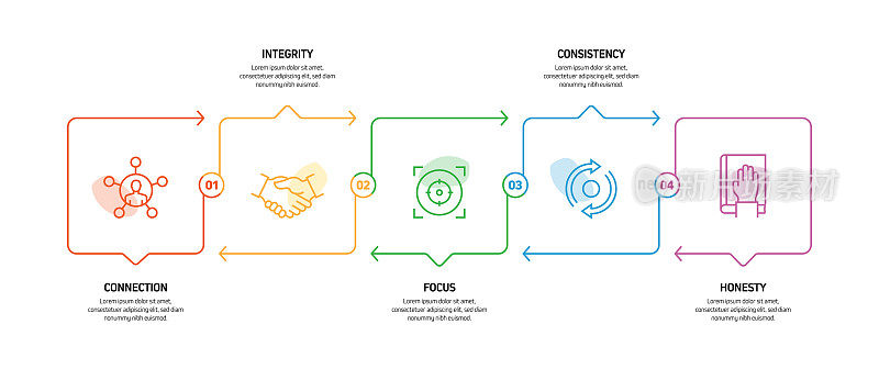核心价值相关流程信息图模板。过程时间图。使用线性图标的工作流布局