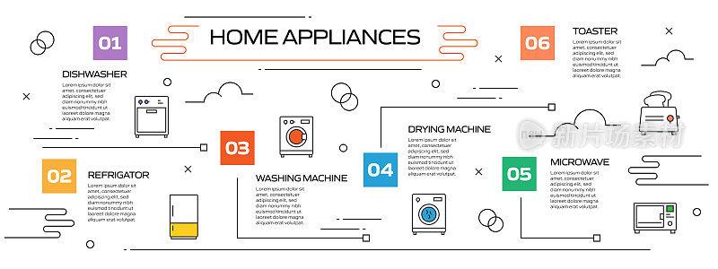 家电相关工艺信息图模板。过程时间图。使用线性图标的工作流布局