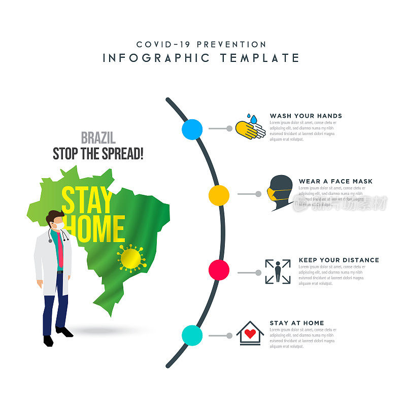 巴西的概念。地图模板。冠状病毒或Covid-19。等距的医生。冠状病毒大爆发流感作为危险流感毒株的案例作为大流行概念横幅平面风格插图素材插图