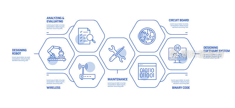 机器人工程相关过程信息图模板。过程时间图。使用线性图标的工作流布局
