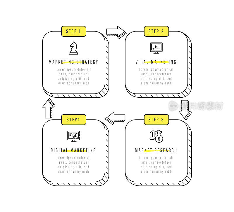 信息图表设计模板。营销策略，病毒式营销，数字营销，市场研究图标与4个选项或步骤。