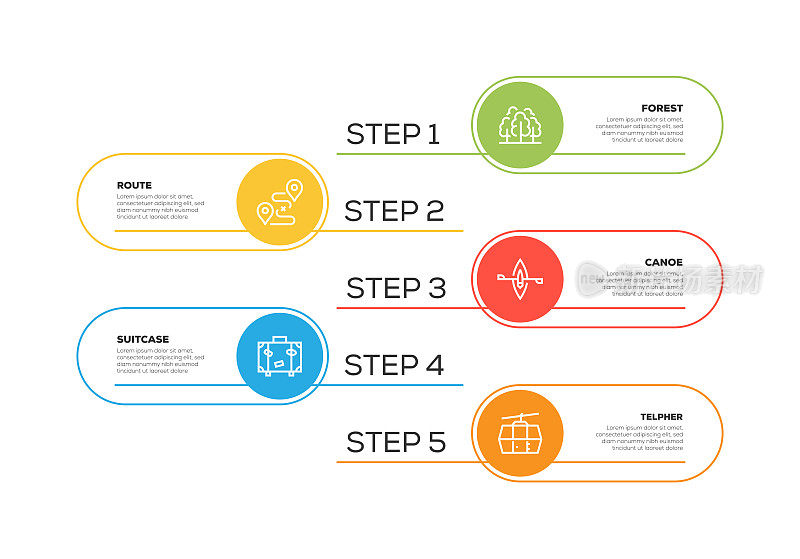信息图表设计模板。路线，手提箱，森林，独木舟，Telpher图标5个选项或步骤。