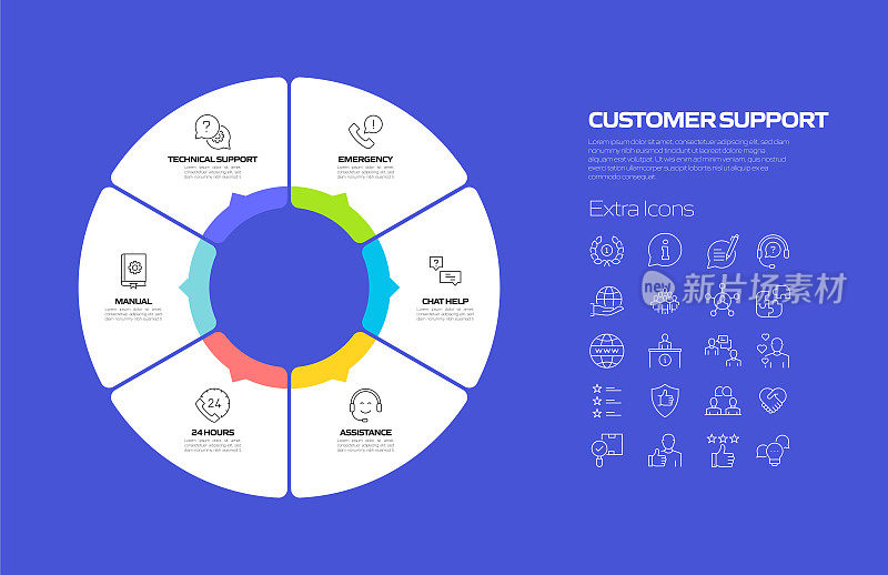 客户支持相关流程信息图表模板。过程时间图。带有线性图标的工作流布局