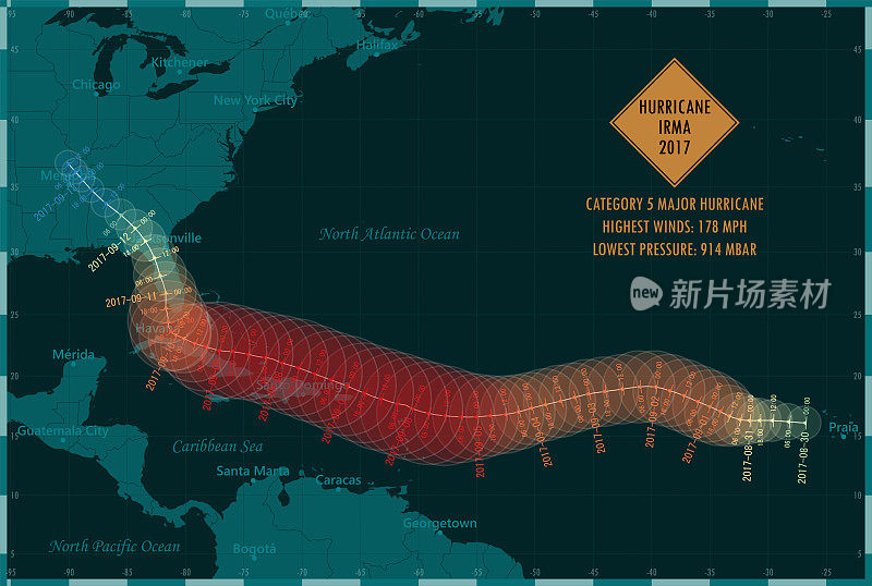 飓风厄玛2017轨道加勒比海信息图