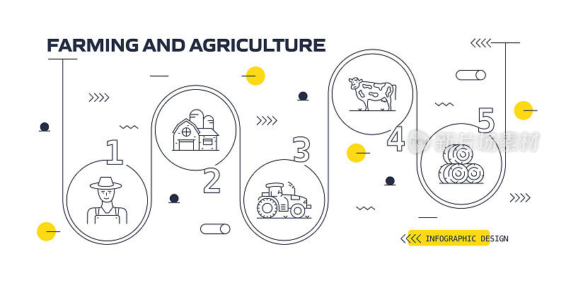 农业病媒信息图。设计是可编辑的，颜色可以改变。矢量创意图标集:农民，谷仓，牲畜，拖拉机，干草包，农田，鸡蛋，面粉