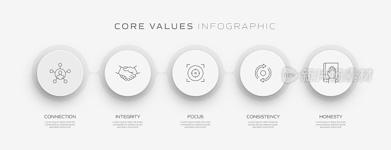 核心价值观相关流程信息图表模板。过程时间表图。线性图标的工作流布局