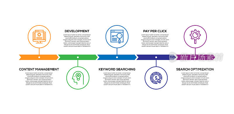 信息图表设计模板。内容管理，开发，关键字搜索，付费点击，搜索优化图标与5个选项或步骤。