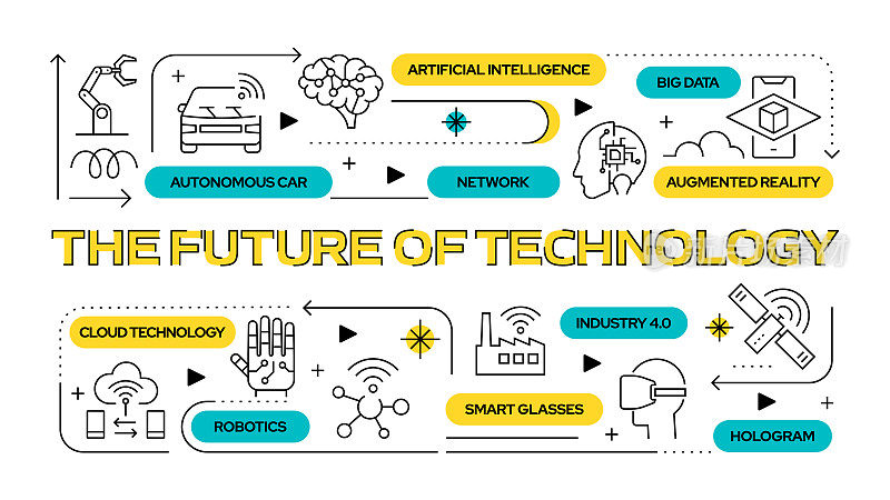 未来技术相关的矢量横幅设计概念，现代线条风格与图标