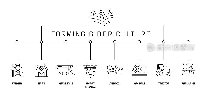 耕作和农业理念旗帜。农民，谷仓，收获，牲畜，农田。