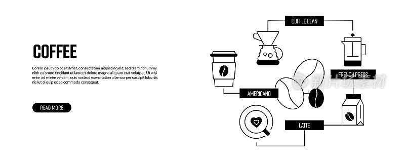 咖啡相关的横幅设计。浓缩咖啡，美式咖啡，拿铁，绿茶
