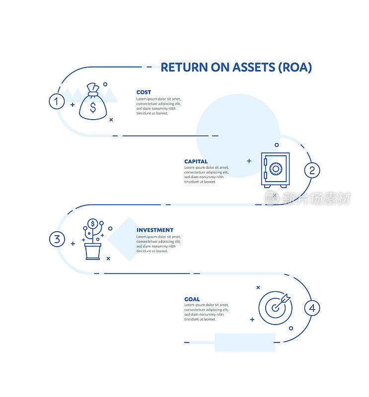 资产回报(ROA)概念信息图设计与可编辑的笔画线图标