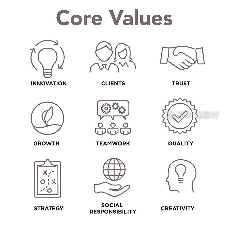 核心价值观-使命，正直的价值图标，以远见，诚实，激情和协作为目标或焦点