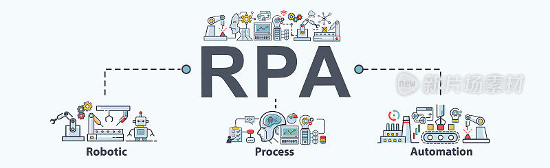 RPA机器人过程自动化横幅web图标，用于商业和技术，机器人，Ai，算法，编码，分析，自动化，模式，检查和循环。最小向量信息图概念。
