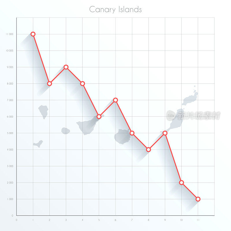 加那利群岛地图上的金融图表与红色下降趋势线