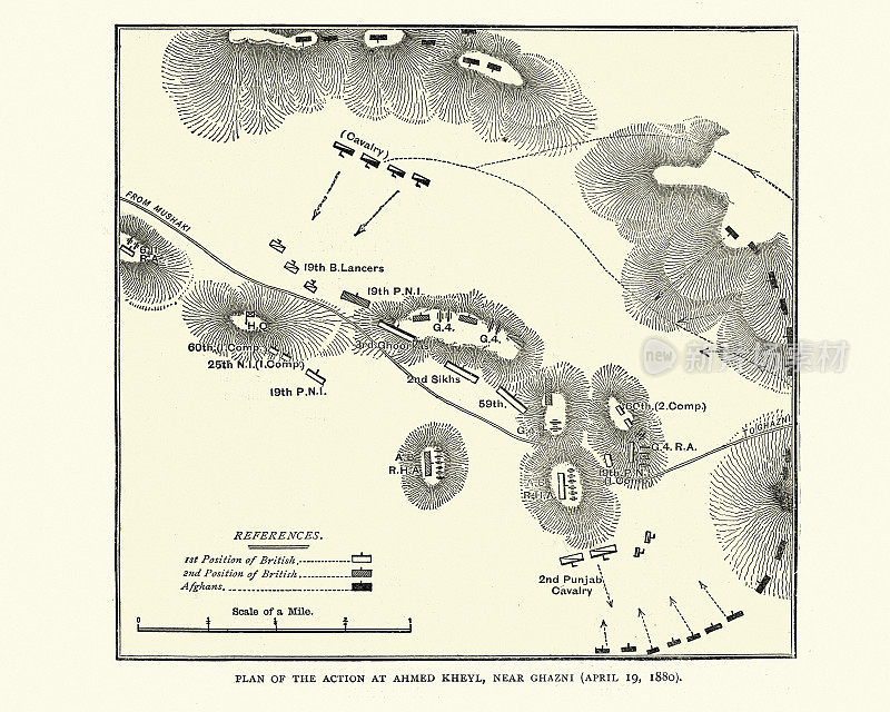 艾哈迈德・海勒战役计划，阿富汗，1880年