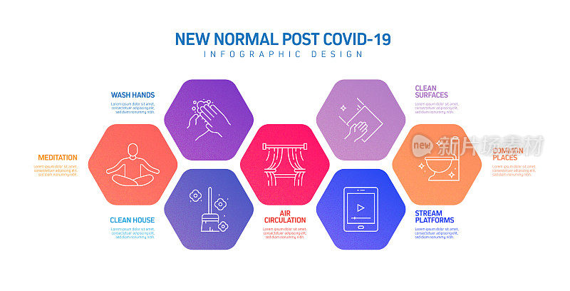 新常态相关流程信息图表模板。过程时间表图。线性图标的工作流布局。冠状病毒概念