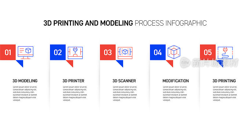 3D打印技术相关工艺信息图设计